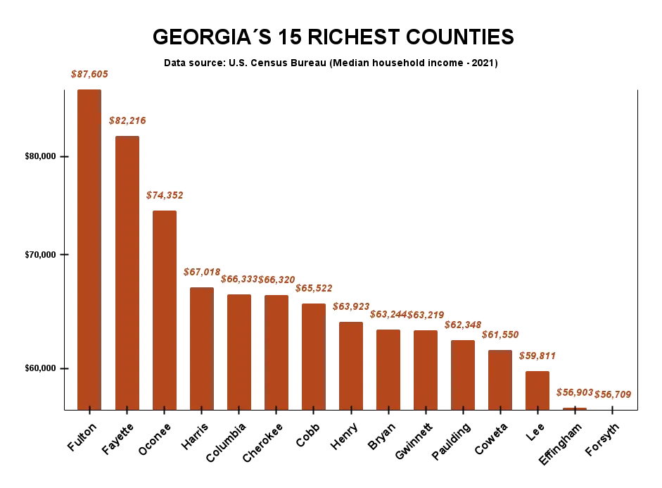 15 Richest Counties in Georgia (2023): Georgia's Economic Crown Jewels 16 RICHEST COUNTIES IN Georgia